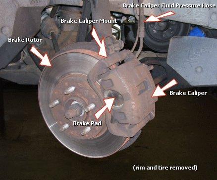 Brake Caliper